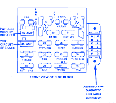 Are there fuse box diagrams available for the three fuse boxes in the nx? 1991 Chevy 1500 Fuse Box Diagram Wiring Diagrams Protection Name