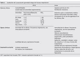 La comorbilidad es un término médico, acuñado por ar fenstein en 1970, y que se refiere a dos conceptos: Ventilacion Mecanica Invasiva En Epoc Y Asma