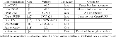 16.09.2021 · place files in the cabinet based on the indexed names and alphabetical order, according to the system you use. Resolving Implementation Ambiguity And Improving Surf Paper And Code Catalyzex