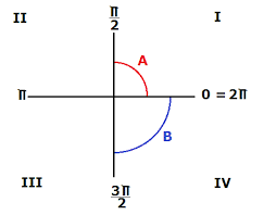 Any ideas on how to do it? How Do You Find Which Quadrant Each Question Is Referring To If 0 A Pi 2 And 3pi 2 B 2pi Socratic