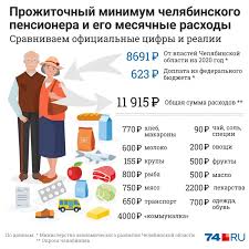 Prozhitochnyj Minimum Na Rebenka V Krasnodare 2020 Nkpay Ru