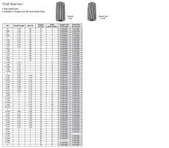 Reamer Drill Size Chart Related Keywords Suggestions