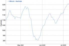 The mining difficulty depends on the difficulty target, meaning the difficulty at which the computing power finally, we will explore the possible reasons for why the difficulty target is set to ensure an what kind of mining hardware do bitcoin miners use? Bitcoin Mining Difficulty Set For New All Time High What Comes Next