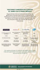 Reunión con empresas españolas que han apoyado a méxico frente a la pandemia. Marcelo Ebrard C On Twitter Acuerdos De Pre Compra De Vacunas Anunciados El Dia De Hoy Por El Presidente Lopez Obrador