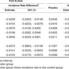 How do you calculate the total recordable incident rate? Pdf A Simple Approach To The Estimation Of Incidence Rate Difference