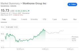 Should you invest in workhorse group (nasdaqcm:wkhs)? Wkhs Stock Price Workhorse Group Inc Rebounds After Further Analyst Upgrade