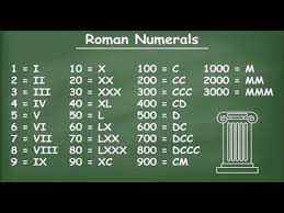 Roman Number 1 To 2000 Youtube