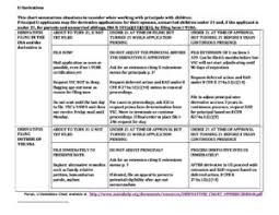 u derivatives chart asista