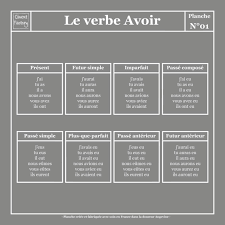Les verbes d'action expriment un acte ou une activité effectué(e) ou subi(e) par le sujet. Tapis Vinyle Planche Scolaire Conjugaison Verbe Avoir Gris Tourterelle Negatif 80x80cm