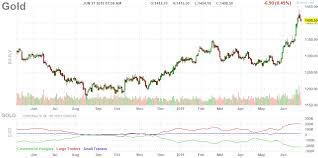 Check spelling or type a new query. Ego Gold Stock Price Cannabis Pharmaceuticals Inc Stock Excel Technologies