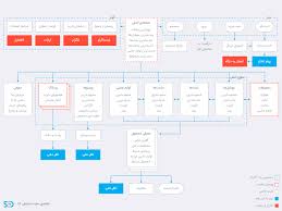 Sayman Digital Sitemap By Vahid Namvari On Dribbble