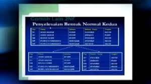 12 kssm sains komputer tingkatan 4. Penormalan Pangkalan Data Youtube