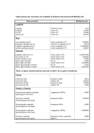 Tabla Practica De Conversion De Unidades Al Sistema Internacional De Medidas Si Conversion De Unidades Estados Unidos Hoja De Calculo Excel