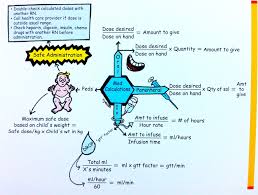Medication Calculation Pediatric Nursing Nursing Math Nurse Teaching