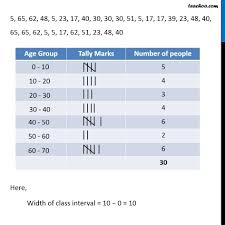 Grouped Frequency Distribution Table With Examples Teaachoo