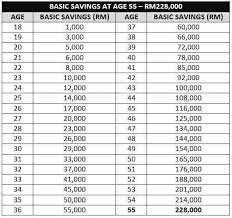 Loan rates in guna from sbi, hdfc, axis, icici bank jan 2021. Teknik Genius Asb Financing Asb Loan Jadual Simpanan Asas Akaun 1 Kwsp Facebook