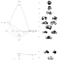 Molecular Orbital Diagram For Bf3 Chemistry Stack Exchange