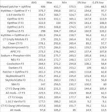 Can be installed on either side, does not have to be on both. I Spent Few Hours Benchmarking Sb Mods Performance Here Are The Results Hypixel Minecraft Server And Maps