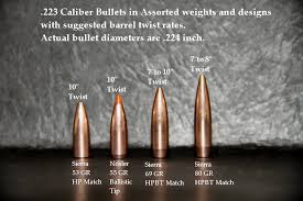 Meticulous Ar 15 Barrel Twist Rate Chart Barrel Twist Rate