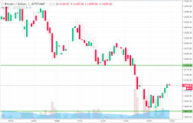 Bitcoin Price Watch Low Volume Trading Newsbtc