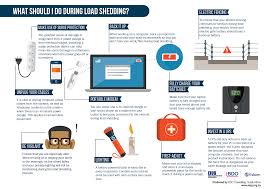 Load shedding has made an ominous return. Infographics Load Shedding And Electricity Supply Brand South Africa