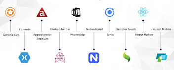 Maybe you would like to learn more about one of these? Hybrid Mobile App Development Frameworks For 2019 By Shakun Grover Datadriveninvestor