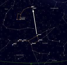 The big dipper (us, canada) or the plough (uk, ireland) is a large asterism consisting of seven bright stars of the constellation ursa major; Finding Your Way Around The Night Sky York Astro