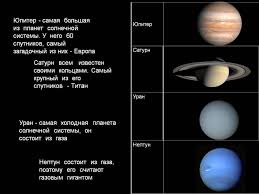 Yupiter Samaya Bolshaya Iz Planet Solnechnoj Sistemy Prezentaciya 15631 4