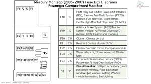 2007, 2008 primary engine compartment fuse box number ampere rating a circuit protected 1 20 spare fuse 2 20 spare fuse. Mercury Montego 2005 2007 Fuse Box Diagrams Youtube