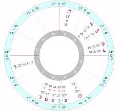 The Astrology Of Jim Jones Part 1 Astrology School