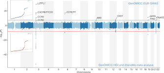 By matthew trevithick 980 cfpl posted june 8, 2021 3:55 pm. Genetic Mechanisms Of Critical Illness In Covid 19 Nature
