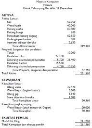 Yuk, kita mengenal 5 jenis laporan keuangan berikut, lengkap dengan contohnya! Contoh Laporan Keuangan Dan Cara Membuatnya Lengkap