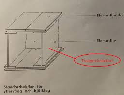 Image result for site:byggahus.se CA-Boden