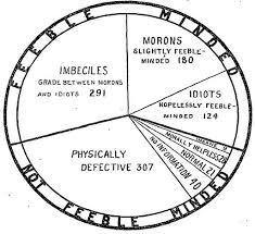 This Pie Chart Was Published In The New York Times 1913