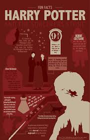 Movie Infographics Harry Potter On Behance Harry Potter Infographic Movie Infographic Potter