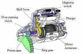 ● protection of group installation ● protection of circuits ● motor protection ● starter protection ● wide range of ambient. Automobile Starter Motor Download Scientific Diagram