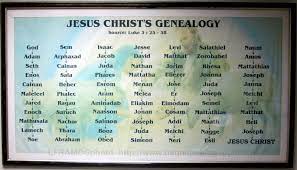 Genealoy Of Jesus Through Mary 77 Fathers Sons In Jesus Christ S Genealogy According To Luke 3 23 Genealogy Of Jesus Jesus Family Tree Christ Family