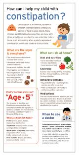 Pin On Constipation Signs And Symptoms Home Remedies