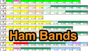 Ham Bands Resource Detail The Dxzone Com