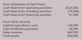 Use Information From The Statement Of Cash Flows To Prepare Ratios To Assess Liquidity And Solvency Principles Of Accounting Volume 1 Financial Accounting