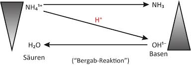 Maybe you would like to learn more about one of these? Saure Base Reaktion