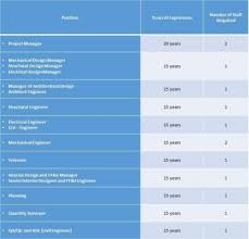 Community Of Arabiawork Build And Engage With Your Professional