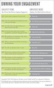 Employees Are Responsible For Their Engagement Too Leadership Scoop It Employee Engagement Staff Engagement Engagement Survey