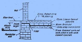 We provide cavity wall damproofing for commercial construction sites. 6 Methods To Prevent Dampness In Building Civilblog Org