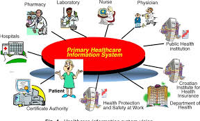Receiving public medical assistance in minnesota means those who are residents will have access to quality and affordable care. Primary Healthcare Information System The Cornerstone For The Next Generation Healthcare Sector In Republic Of Croatia Semantic Scholar