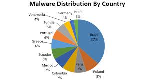 Kaspersky Lab Exposes Facebook Phishing Attacks 10 000 Victims In Two Days Kaspersky