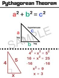 Pythagorean Theorem Poster Anchor Chart