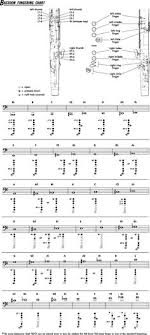 Flute Fingering Chart