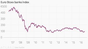 euro stoxx banks index