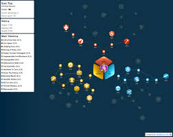 Check spelling or type a new query. Sun Tzu Guide Talent Trees Rise Of Kingdoms